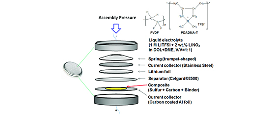 Литиум товчлуурын батерейны материал юу вэ?