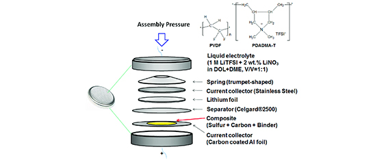 Quid est materia lithium puga pyga?